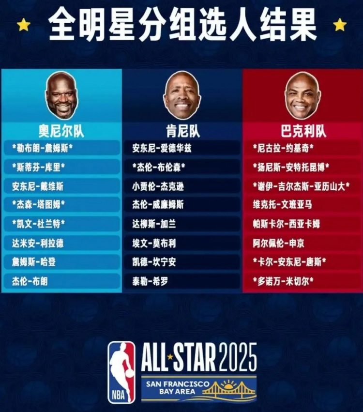 NBA这盘棋终于要下成了